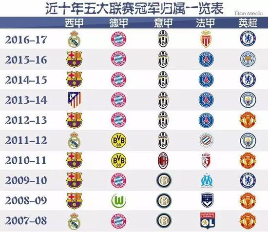 米兰的这一